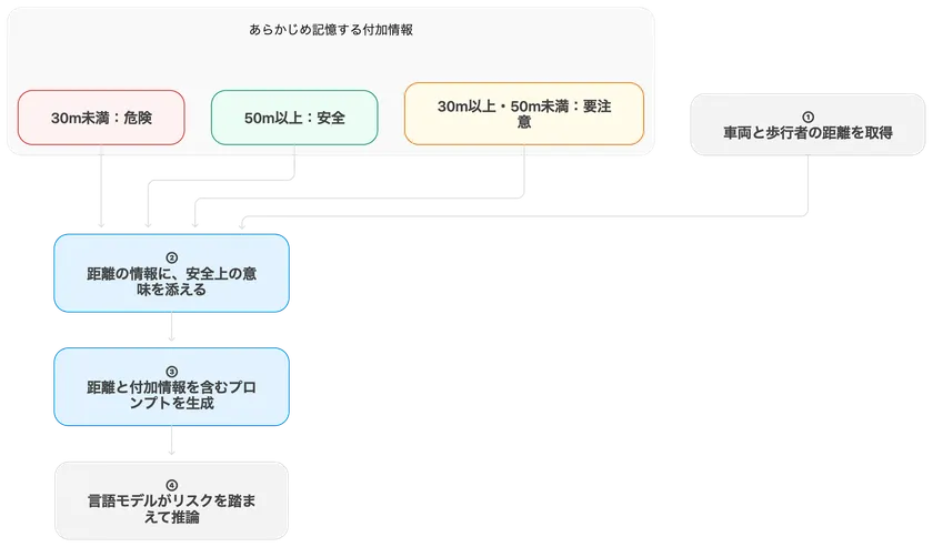 7つ目の特許を解説