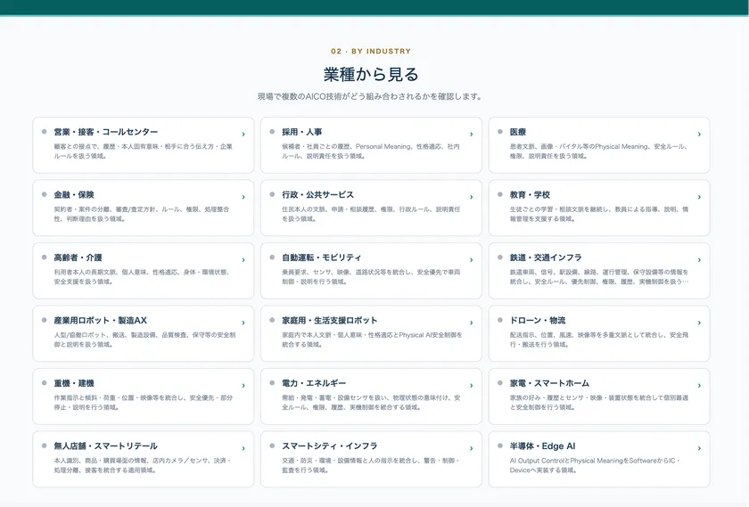 パテントマップ｜業種別活用法