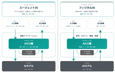 AICO層のしくみ図
