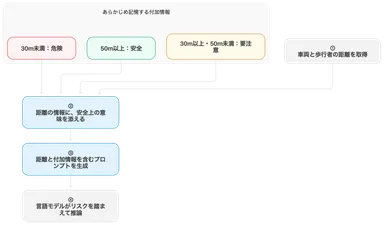 7つ目の特許を解説