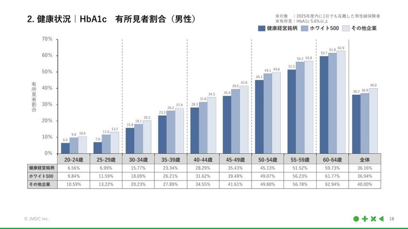 JMDC、国内最大級の医療ビッグデータを活用した
「2026年度版 JMDC健康経営KPIガイドブック」を発行
