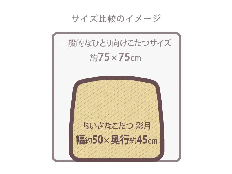 彩月と一般的な一人用こたつのサイズ差イメージ