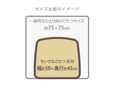 彩月と一般的な一人用こたつのサイズ差イメージ
