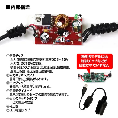 DDC04-C 製品仕様