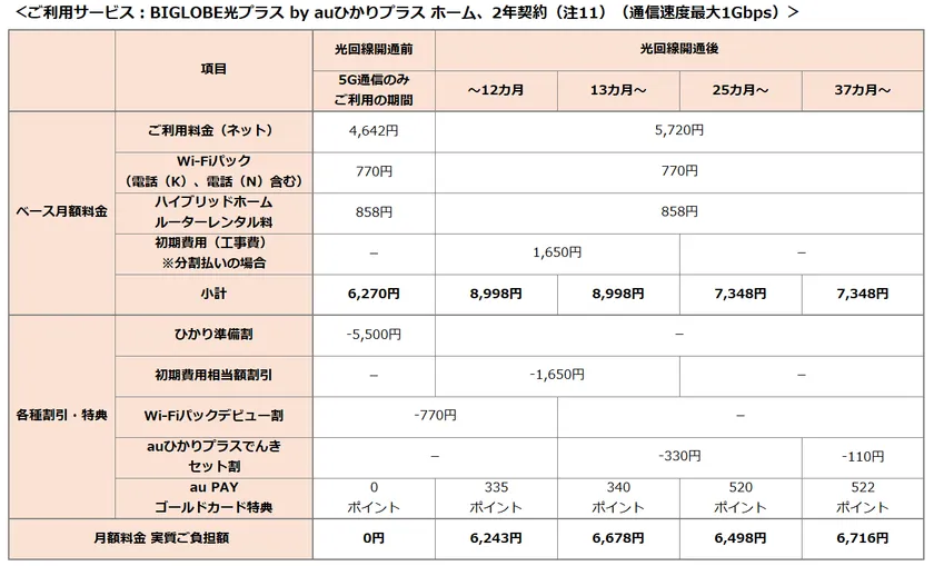 料金表ホーム1ギガ