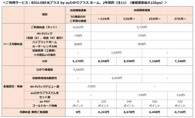 料金表ホーム1ギガ