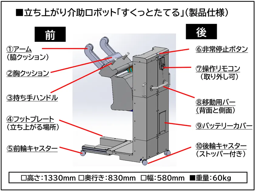 立ち上がり介助ロボット「すくっとたてる(R)」