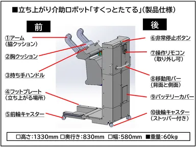 立ち上がり介助ロボット「すくっとたてる(R)」