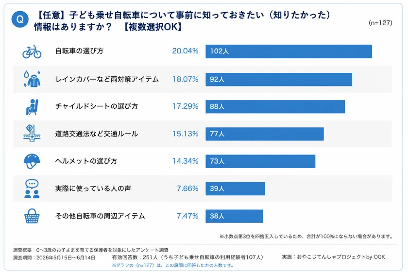 表5:購入前に知っておきたいこと