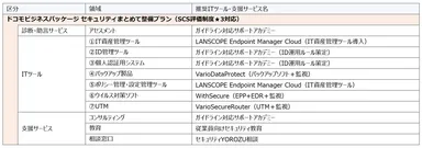 パッケージの構成