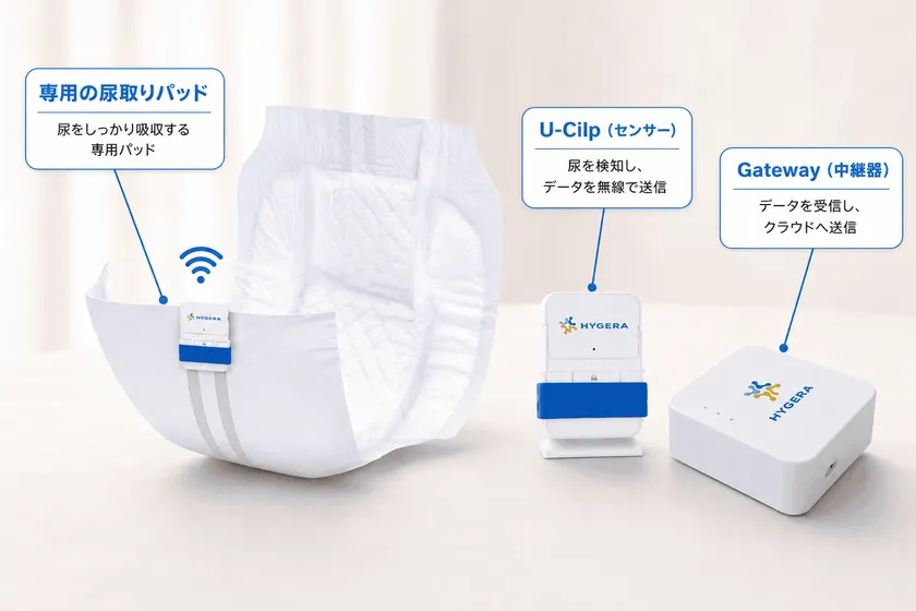 「スマートおむつシステム」