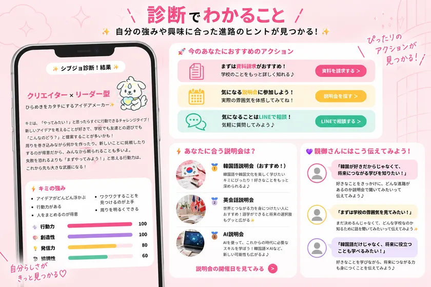 シブジョ診断診断結果