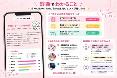 シブジョ診断診断結果