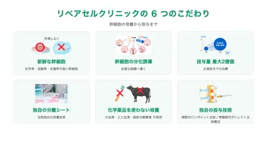 リペアセルクリニックの幹細胞治療 6つのこだわり