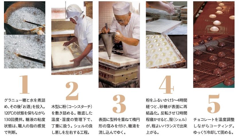 ハンター製菓、酒入りチョコレートボンボン
「樽型ウイスキーボンボン」「日本酒三撰」を12月発売