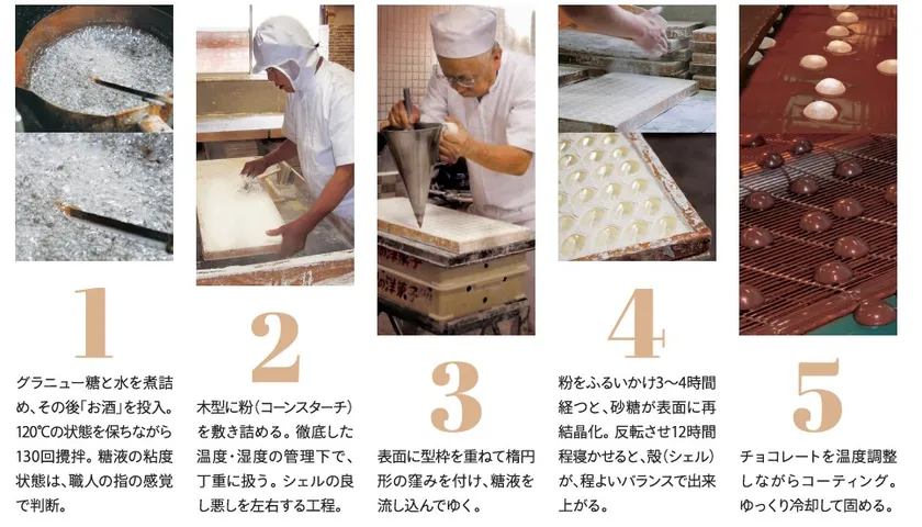 ボンボン製造工程