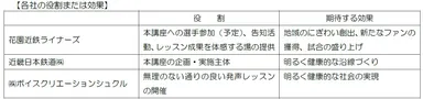 画像１