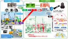 「千里眼」の研究構想：街に設置したセンサ群(フィジカル)と、未来を予測するAI(サイバ)の連携