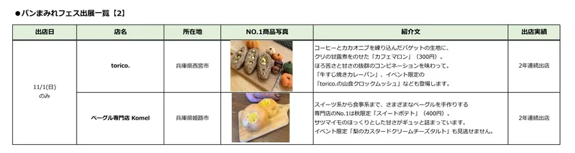 MOMOテラス_も、もっと！たのしも！パンまみれフェス_出店一覧【2】