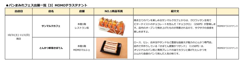 MOMOテラス_も、もっと！たのしも！パンまみれフェス_出店一覧【3】