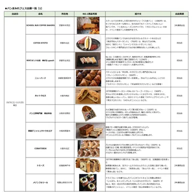 MOMOテラス_も、もっと！たのしも！パンまみれフェス_出店一覧【1】