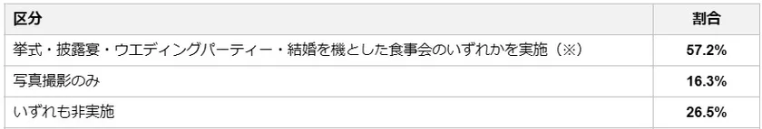 表(1)