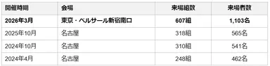 表(2)