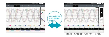トレンドグラフ画面