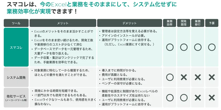 スマコレのメリット