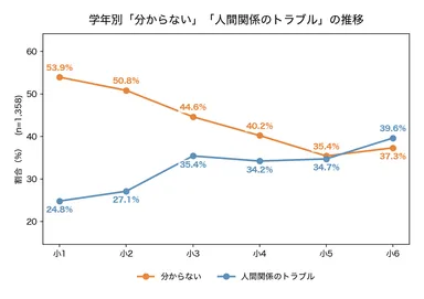 図(2)