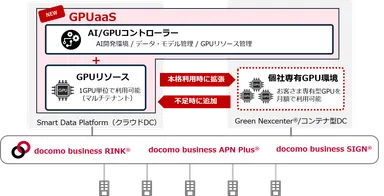「GPUaaS」のイメージ