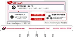 「GPUaaS」のイメージ