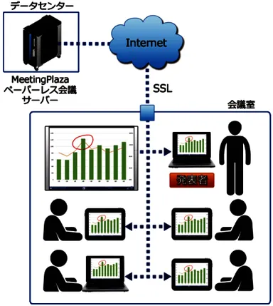 図1　居室内会議の利用イメージ