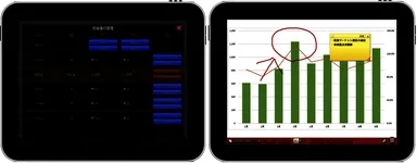 図4　司会進行管理機能　画面イメージ　図5　手書きメモ・ふせん機能　画面イメージ