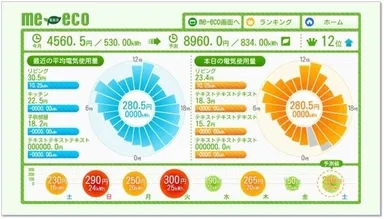 HEMS「me-eco」画面イメージ