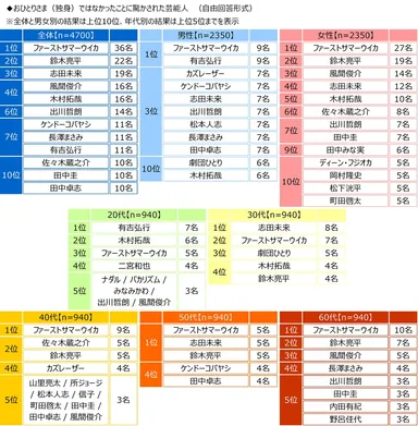おひとりさま（独身）ではなかったことに驚かされた芸能人