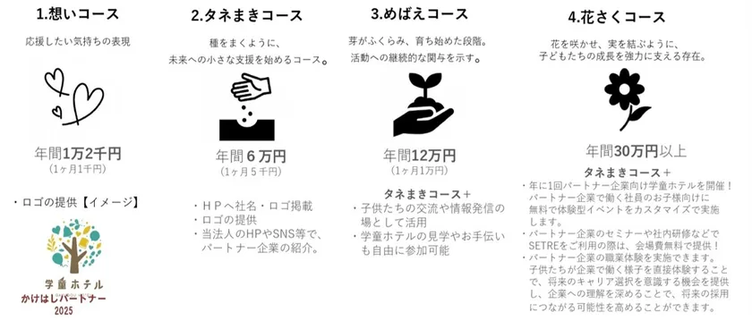 パートナーシップメニュー