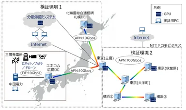 分散DC実証構成イメージ