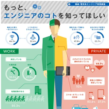 機械・電気系エンジニア実態調査