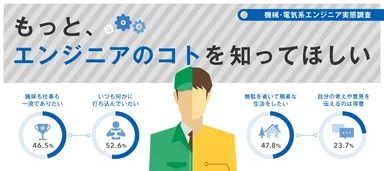 今の生活や考え方