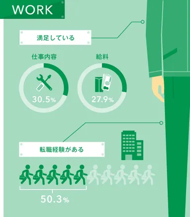 仕事に関すること