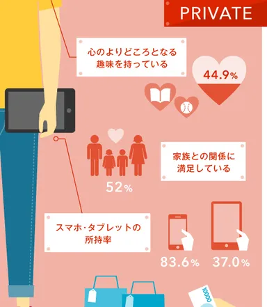 プライベートに関すること