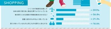 買い物での考え方や商品の選び方