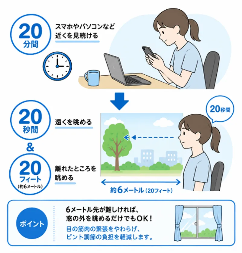 目を疲労から守る「20・20・20ルール」