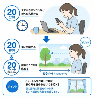 目を疲労から守る「20・20・20ルール」