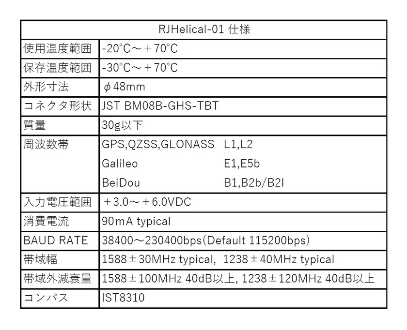 「RJHelical-01」の主な仕様