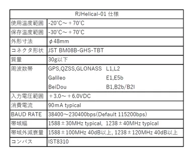 「RJHelical-01」の主な仕様