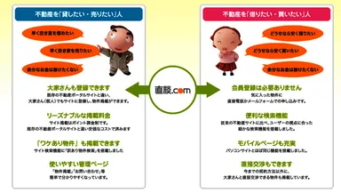 サービスの特徴