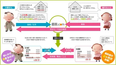 サービスの流れ