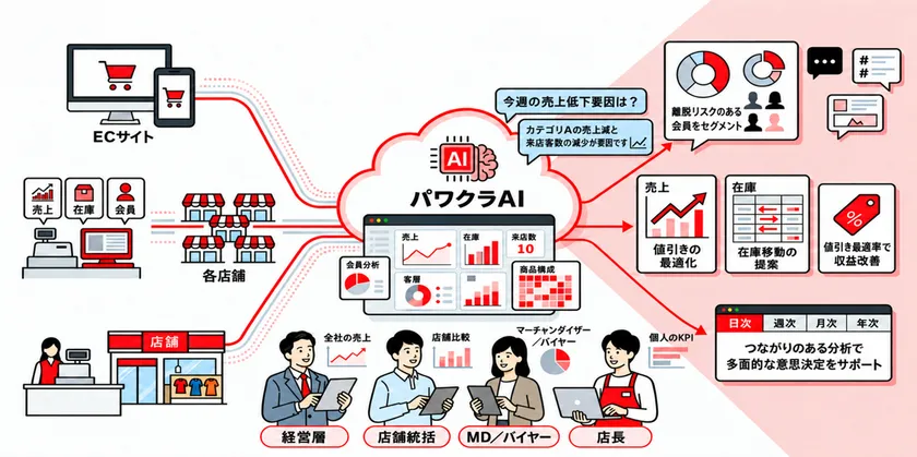 イメージ図
